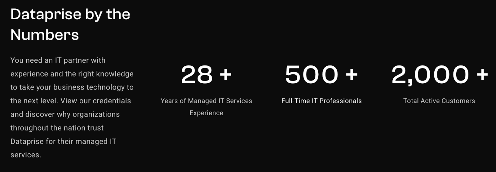 Numerical trust signals example