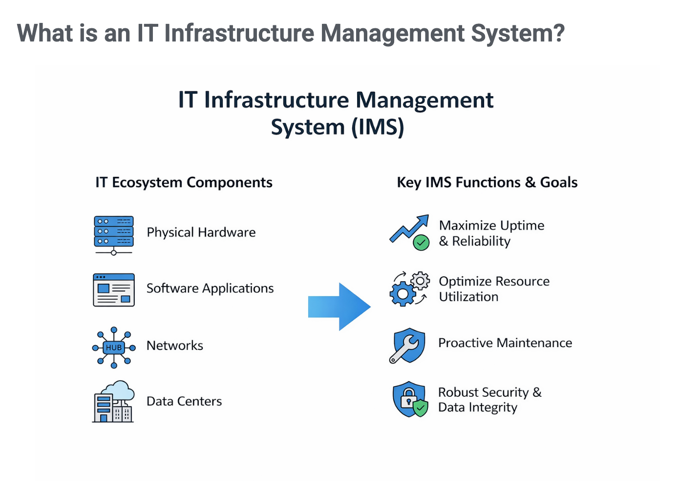 added images, diagrams example