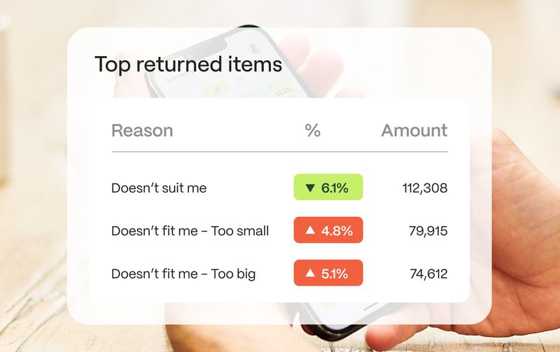 ZigZag's Returns Platform for your eCommerce