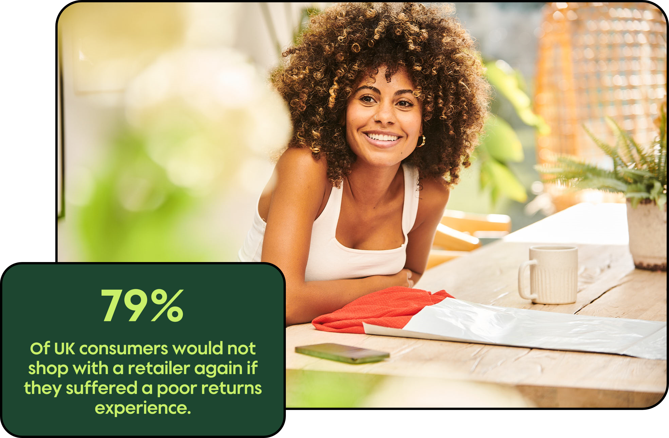 79% of UK consumers would not shop with a retailer again if they suffered a poor returns experience.