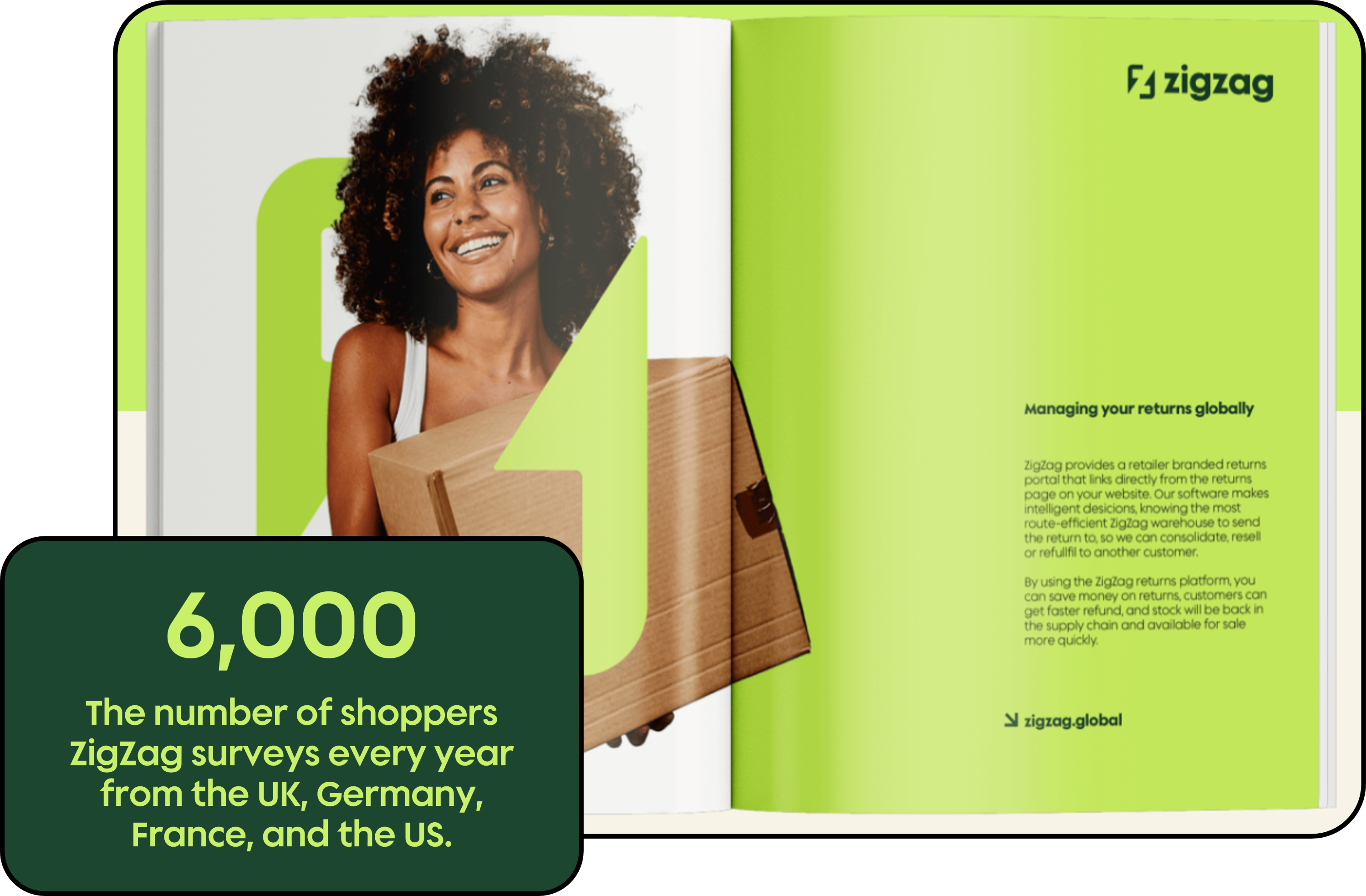 ZigZag surveys 6000 shoppers every year from the UK, Germany, France, and the US.
