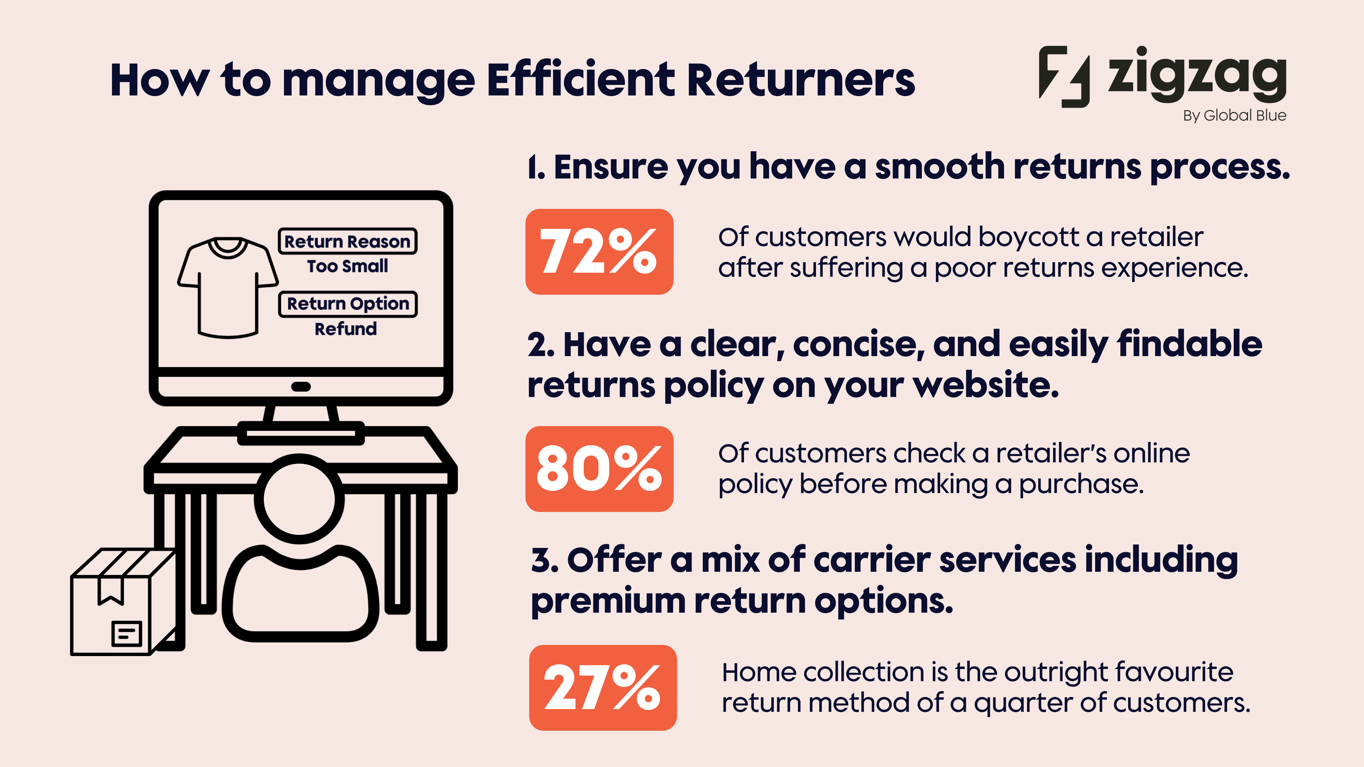 How to manage efficient returners by ZigZag