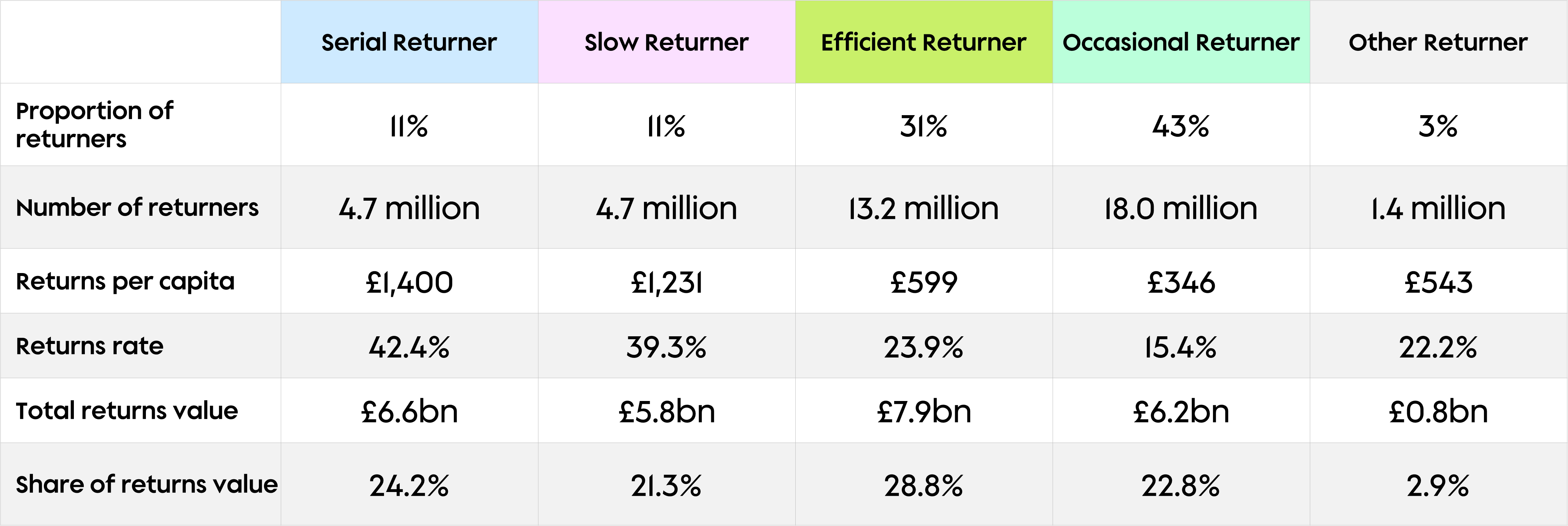 The four returner cohorts and their impact