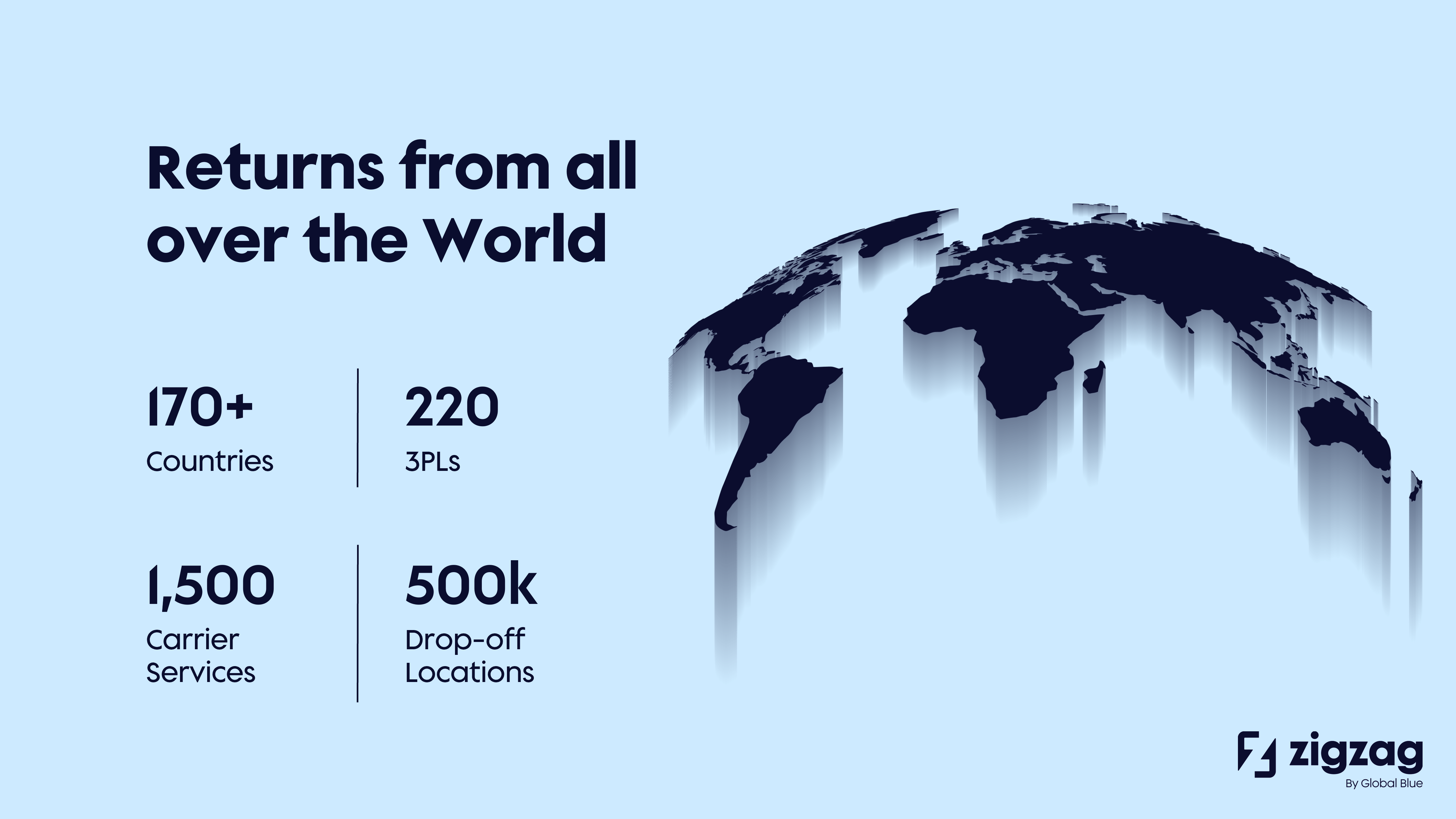 ZigZag gets returns back from 170 countries