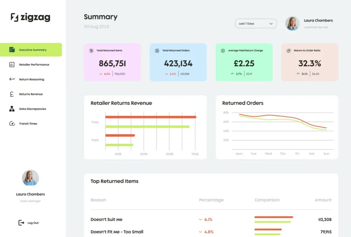 ZigZag Returns Reporting Hub