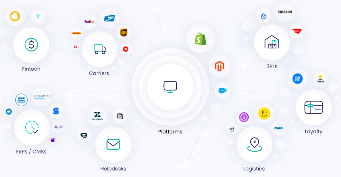 ReturnGo an alternative to narvar