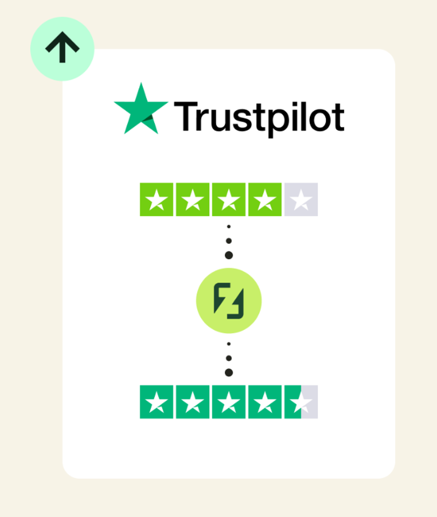ZigZag improves your Trustpilot