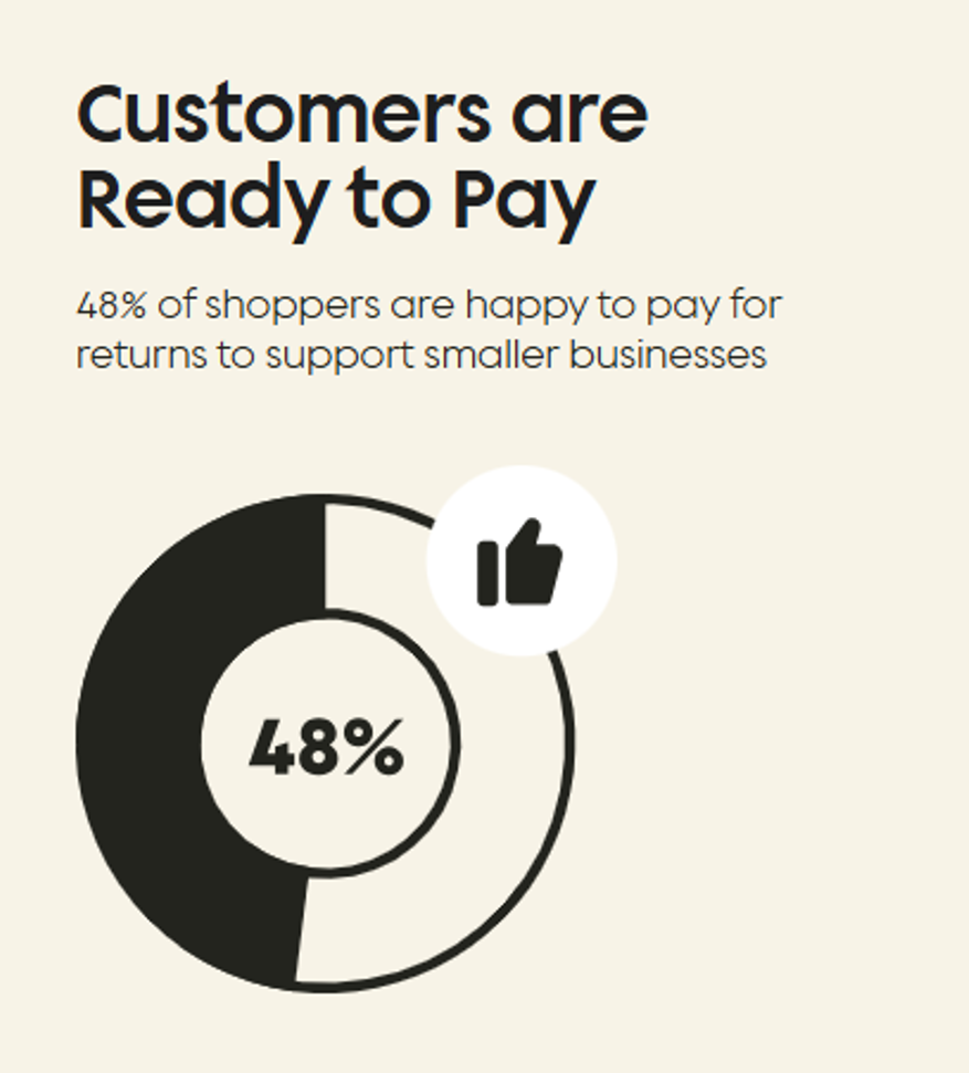 Customers are ready to pay for carrier services