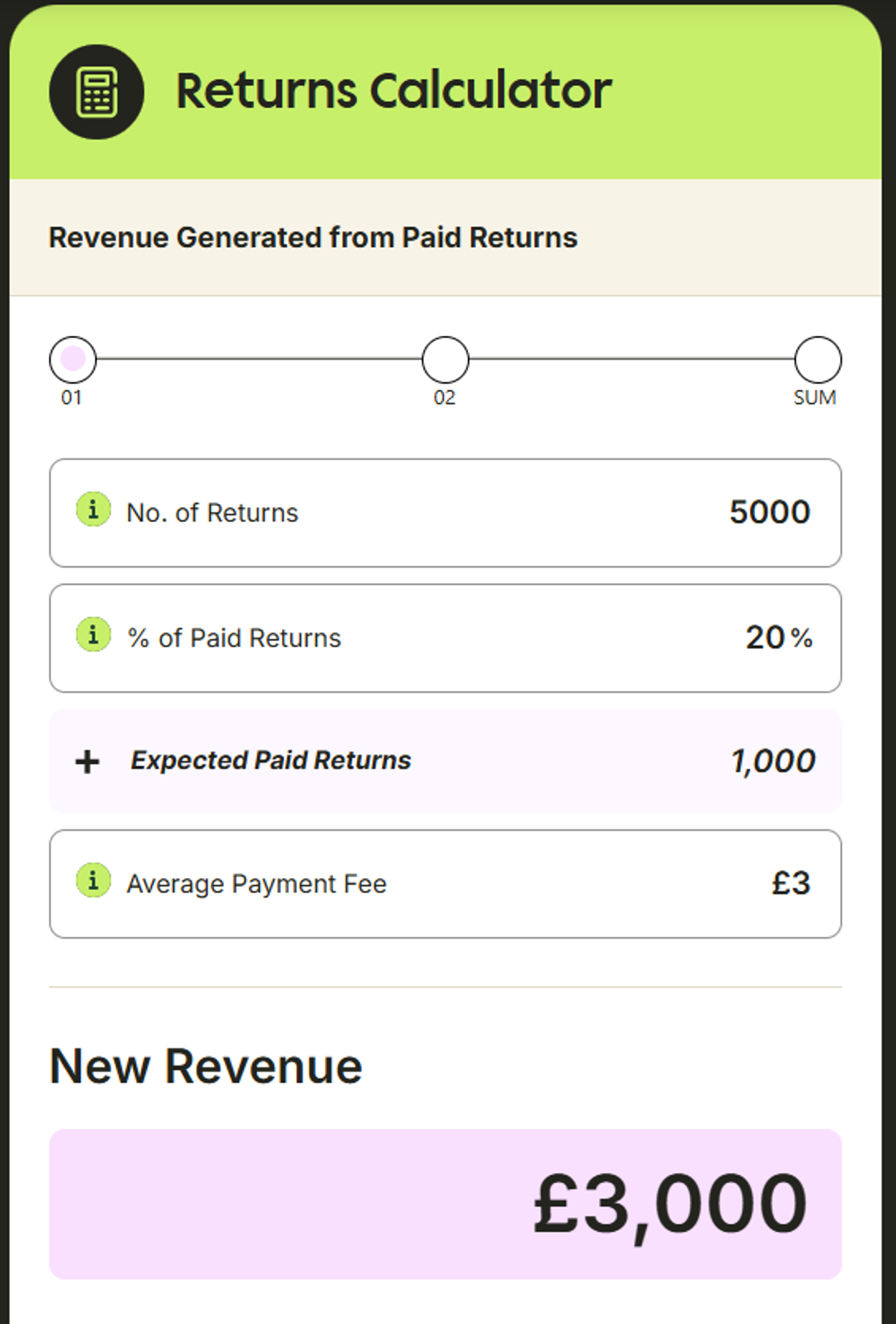 Paid Returns ROI Calculator