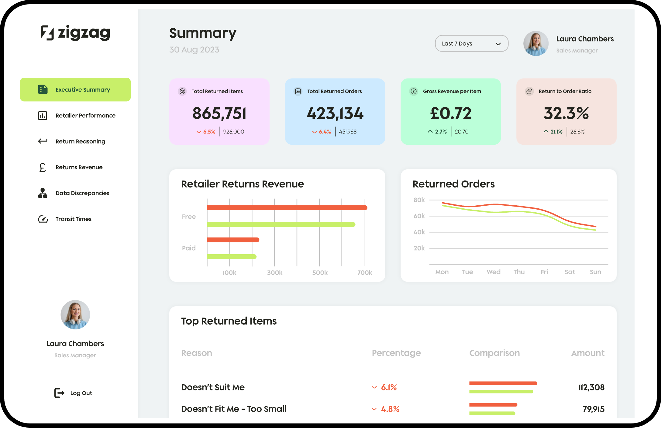 ZigZag's Returns Reporting Hub