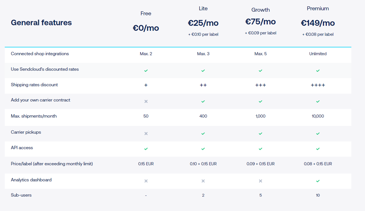 Sendcloud pricing
