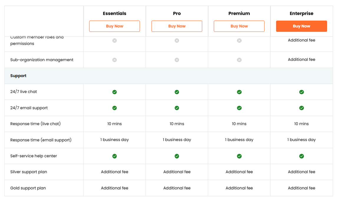 Aftership implementation and customer support