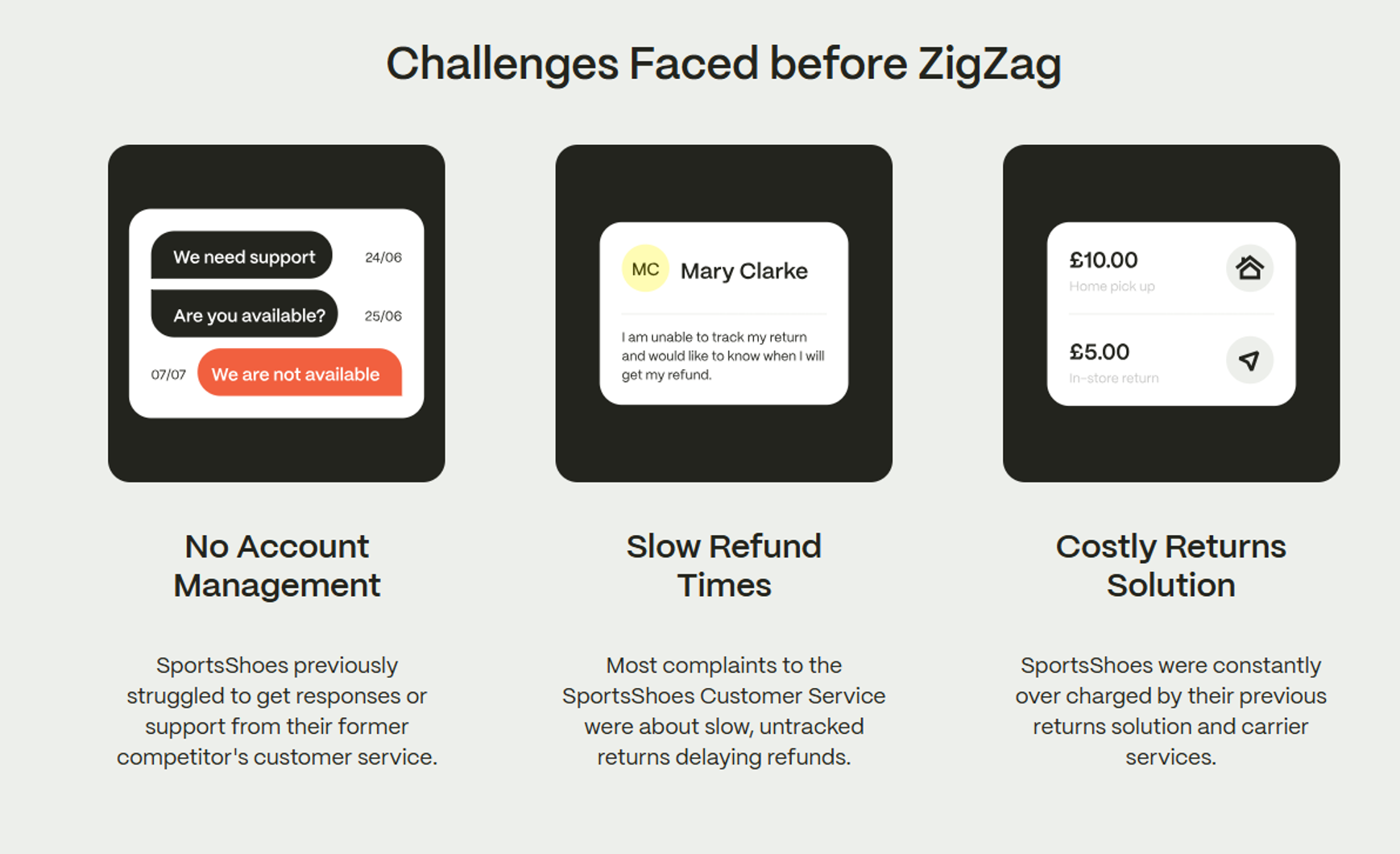 Challenges faced by SportsShoes before ZigZag