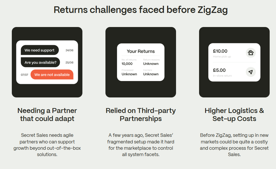 Secret Sales challenges faced before ZigZag