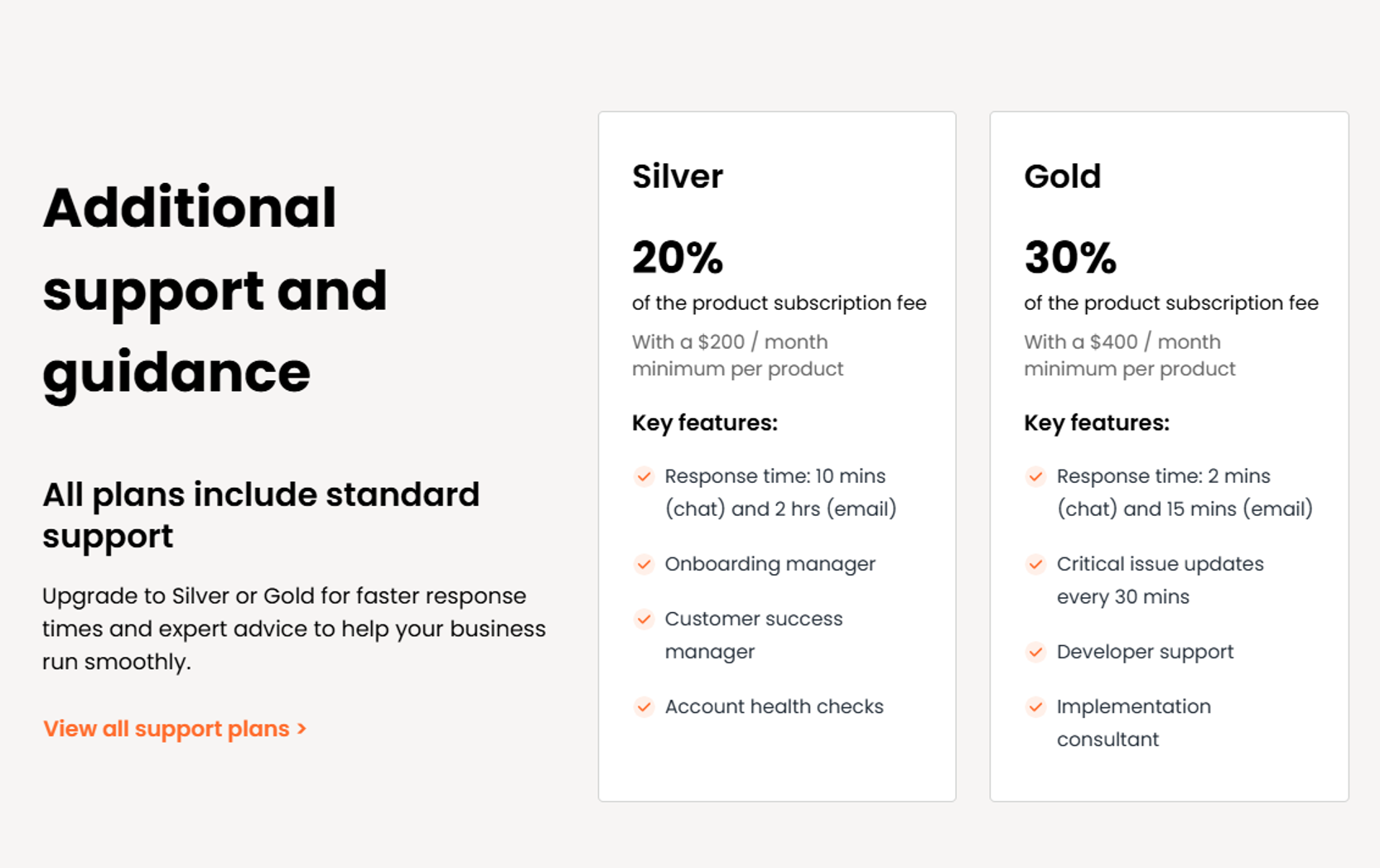 Aftership additional support