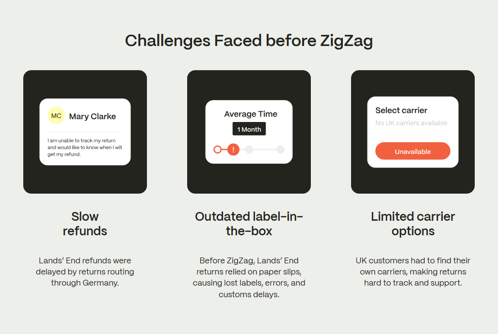 The challenges Lands' End faced before ZigZag