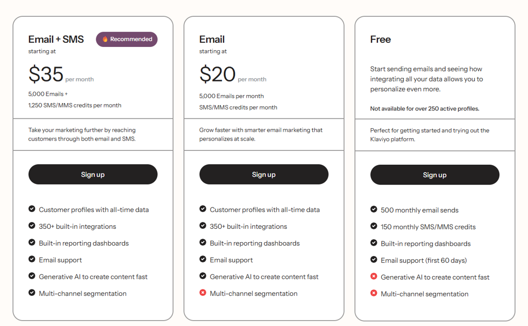 Klaviyo pricing latest