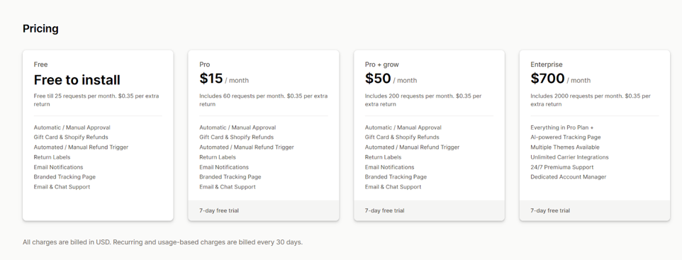 ClickPost Pricing for Shopify