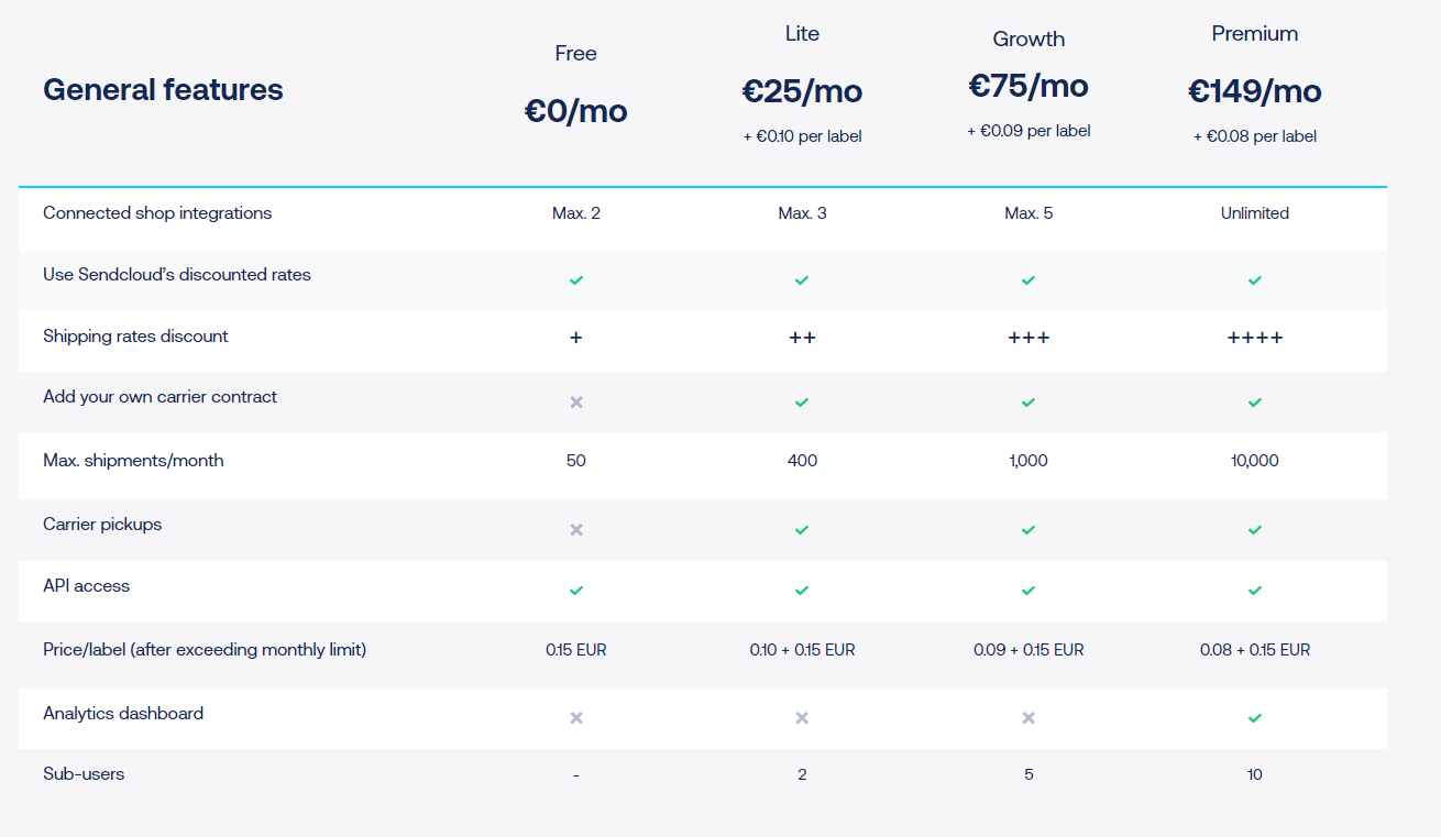 Sendcloud pricing