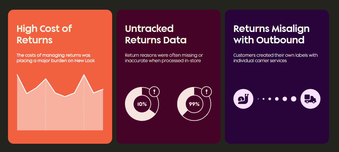 Challenges before ZigZag