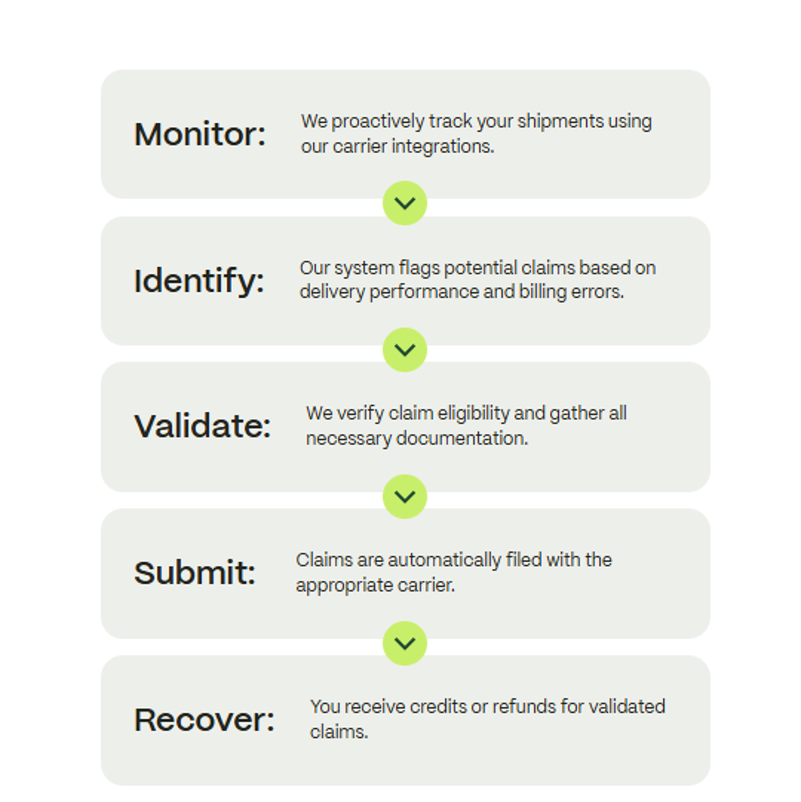 Automations and claims with ZigZag
