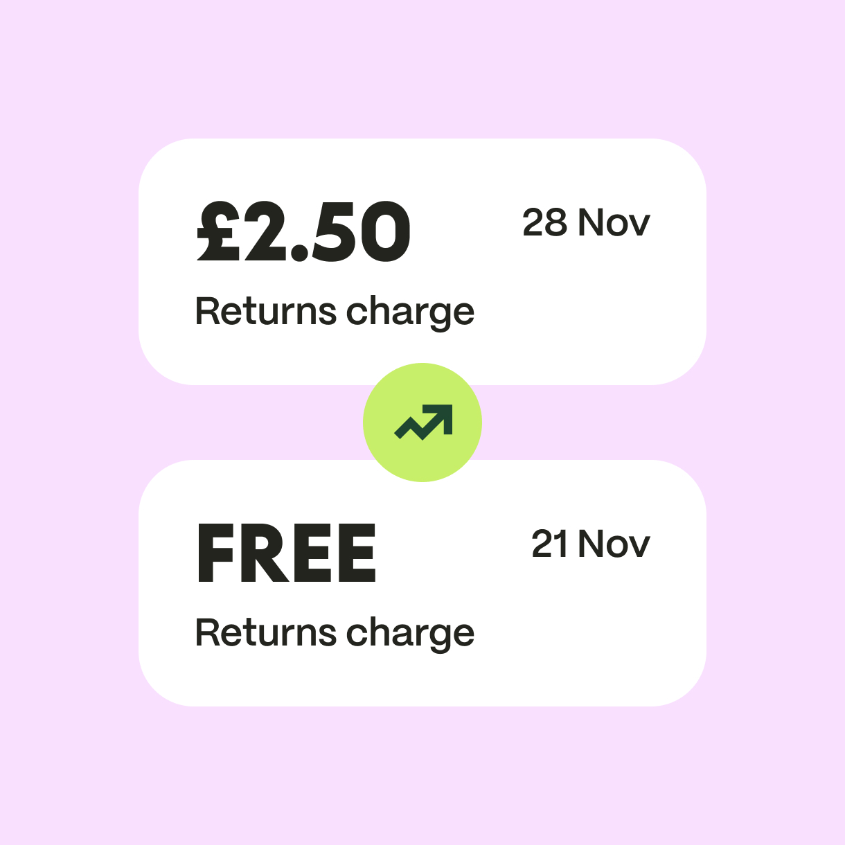 Paid returns