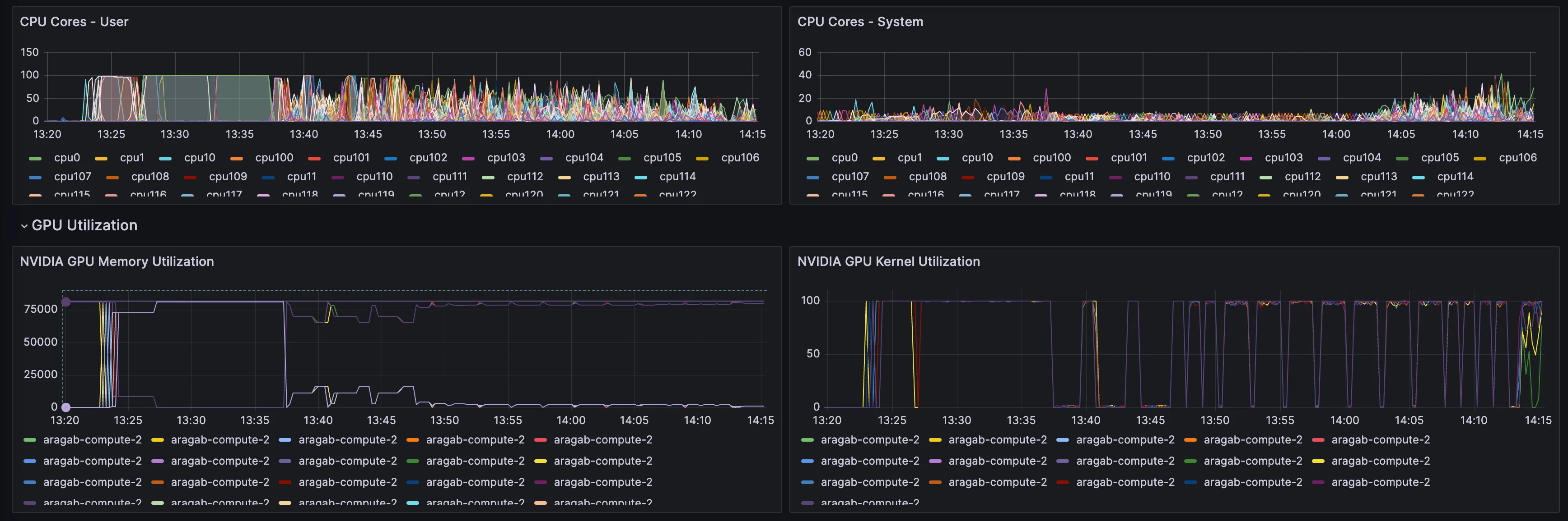 Grafana dashboard from Crusoe Cloud showing four real-time performance charts over a one-hour window.