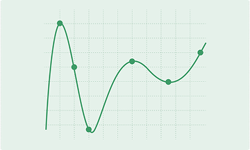 A graph showing different variations.