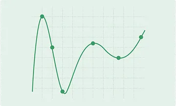 A graph showing different variations.