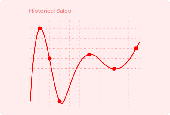 A graph showing historical sales. 