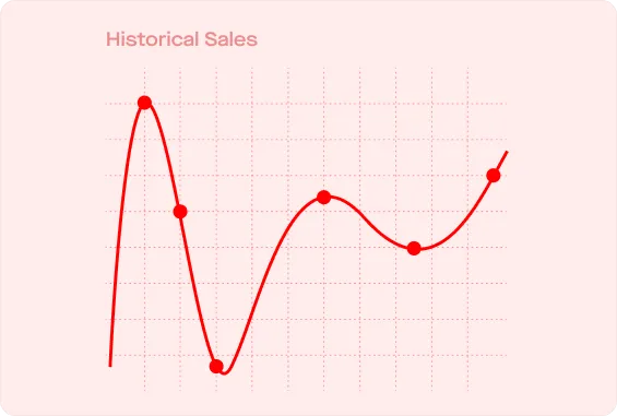 A graph showing historical sales. 