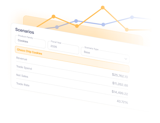 A light beige/orange form displays a financial analysis for "Choco Chip Cookies" in the year 2026. 