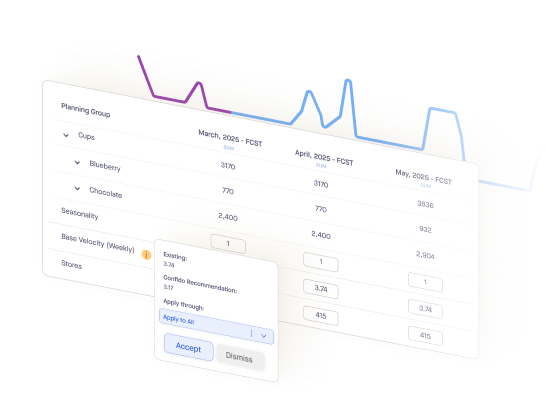 A graphical user interface (GUI) displays data related to sales forecasting for different product categories (Cups, Blueberry, Chocolate) across three months (March, April, and May 2025).