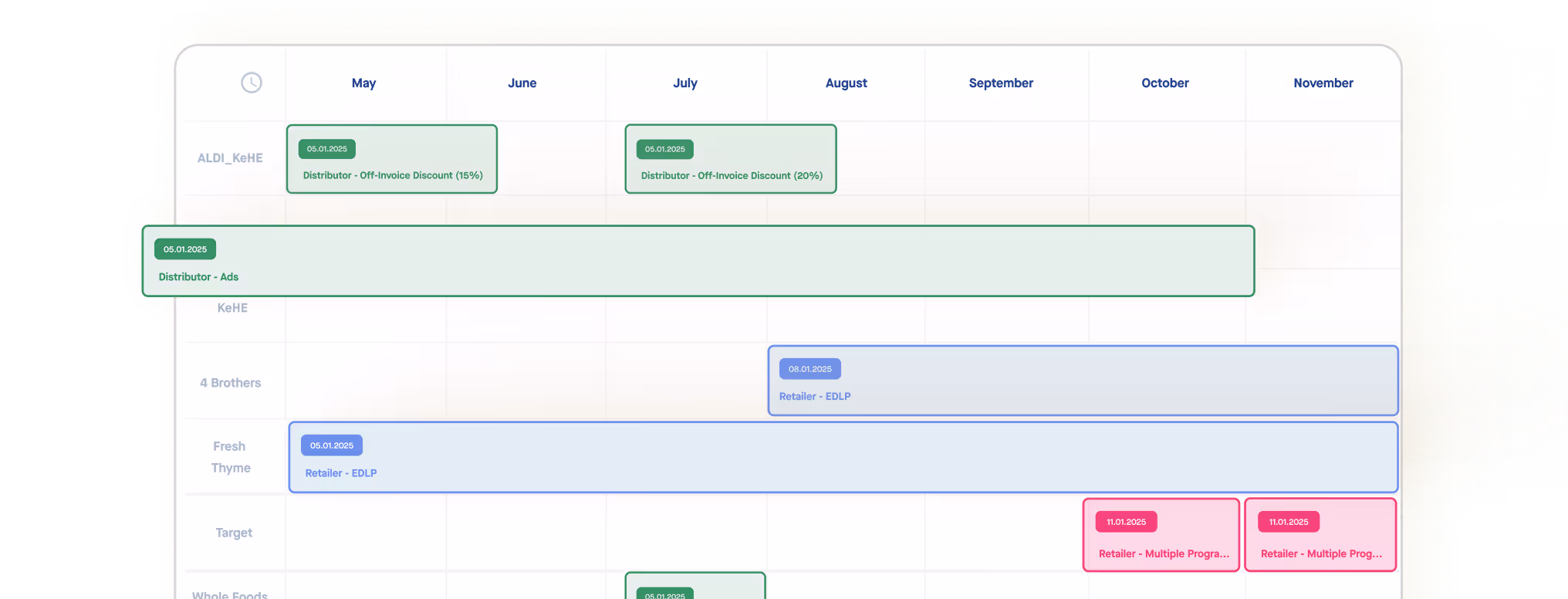 A calendar-style project management view is displayed.