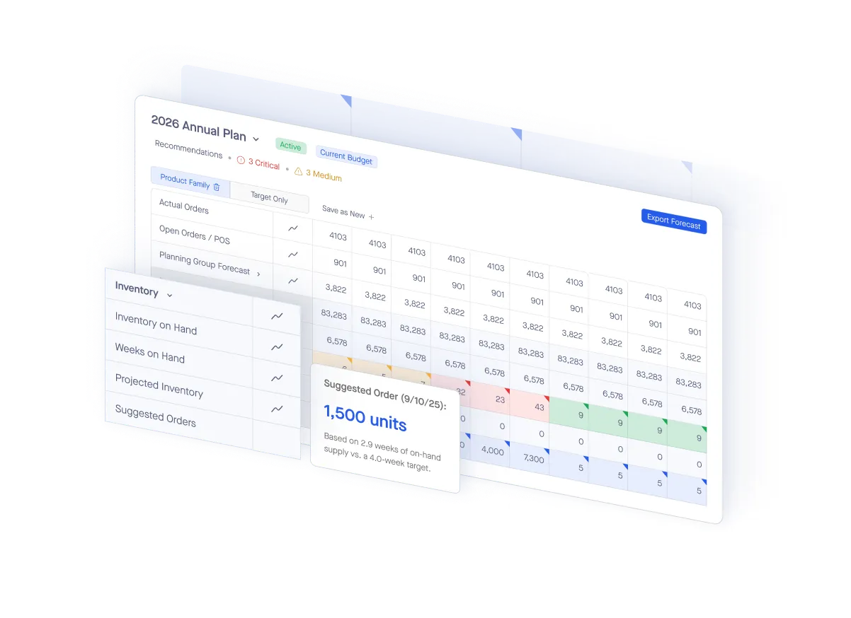 Dashboard of 2026 annual plan showing inventory data, suggested orders, and forecast in a tabular format.