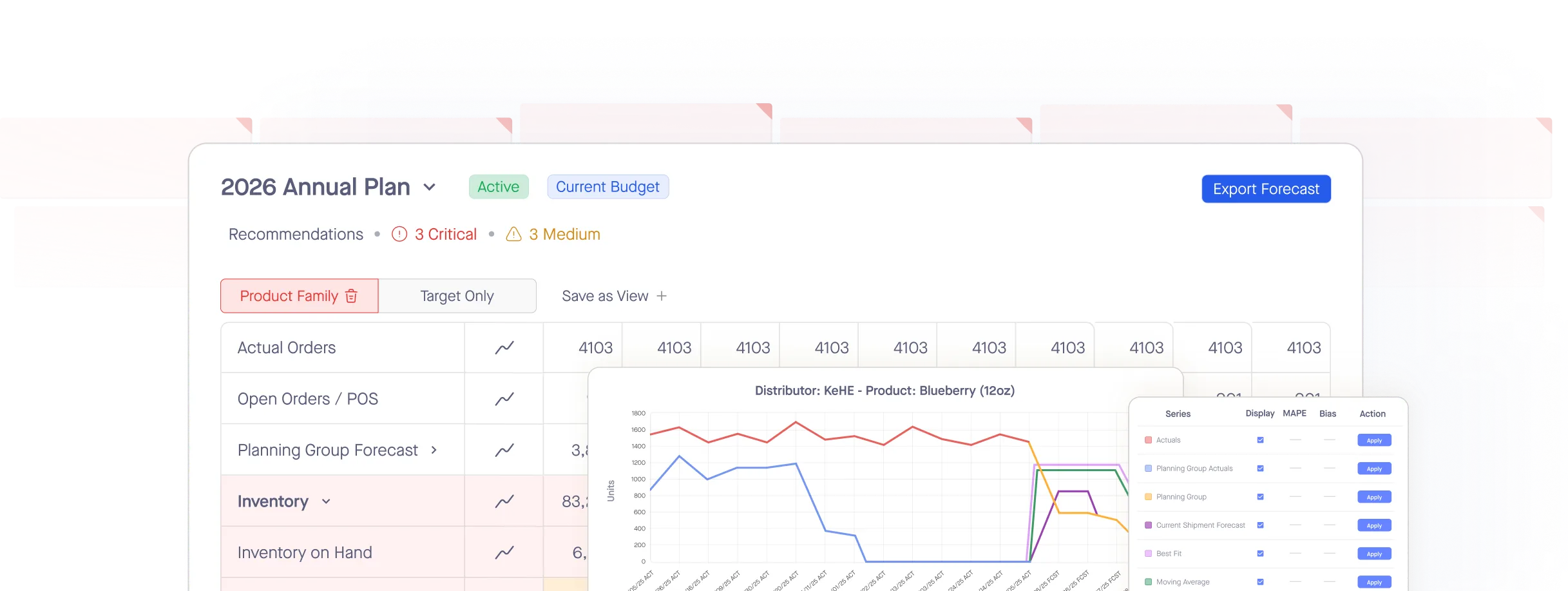 Dashboard showing 2026 Annual Plan with critical recommendations and a blueberry sales forecast chart.