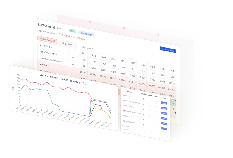 Dashboard showing 2026 annual plan with tables and a line chart for Blueberry product forecasts.