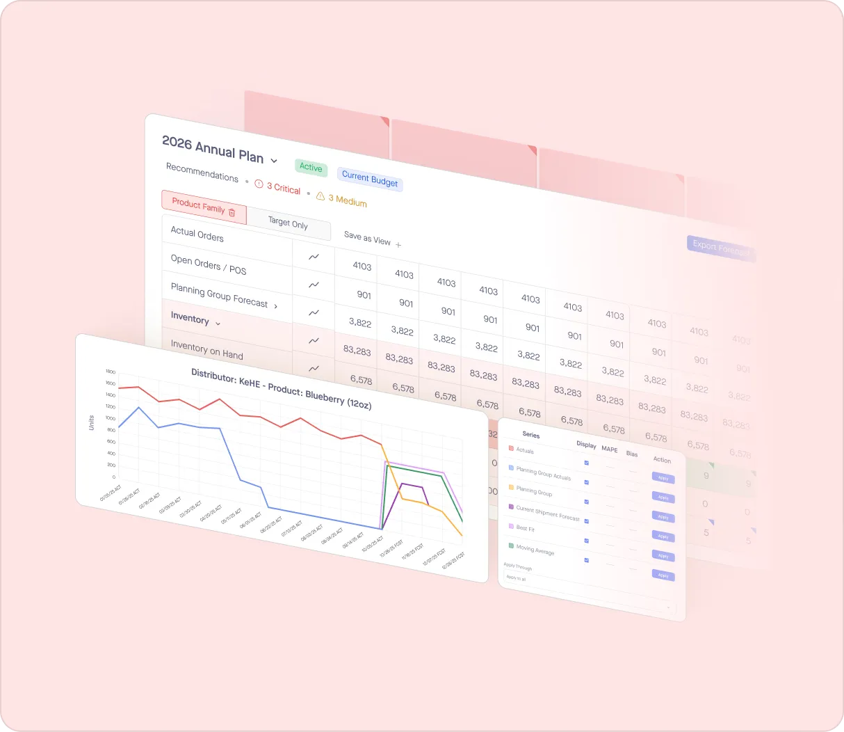 Dashboard showing 2026 plan with orders and inventory table and a blueberry product forecast line graph.
