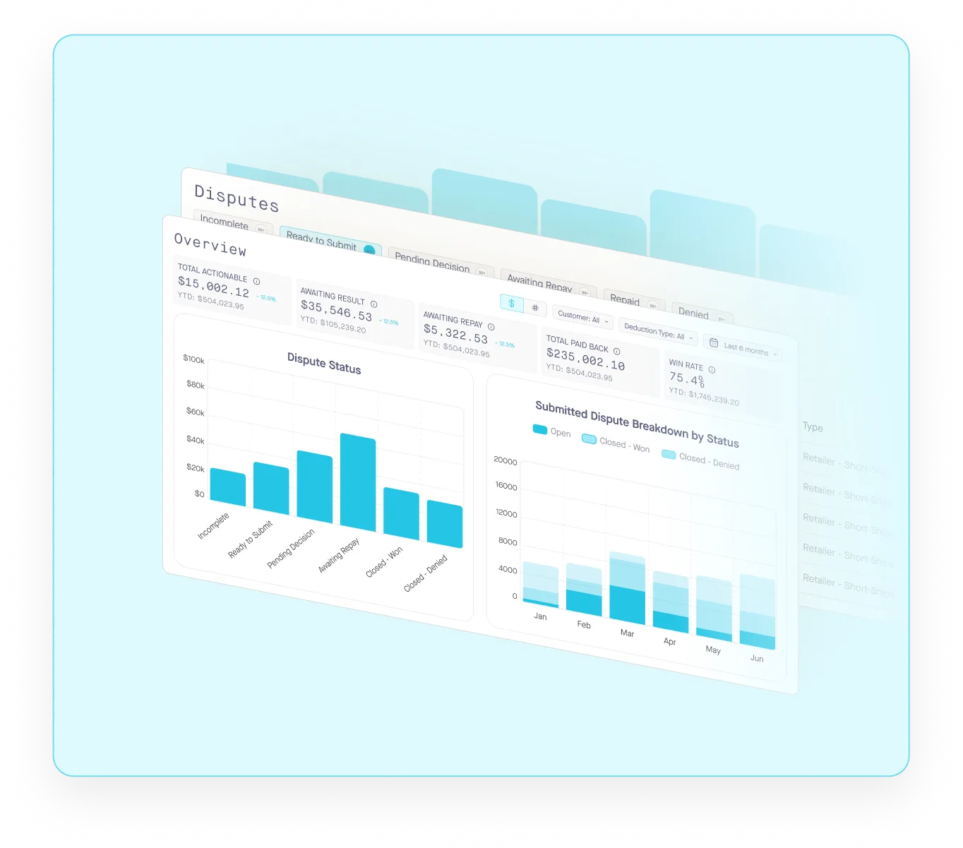 Dashboard showing dispute statuses with bar charts and financial metrics on actionable amounts and win rates.