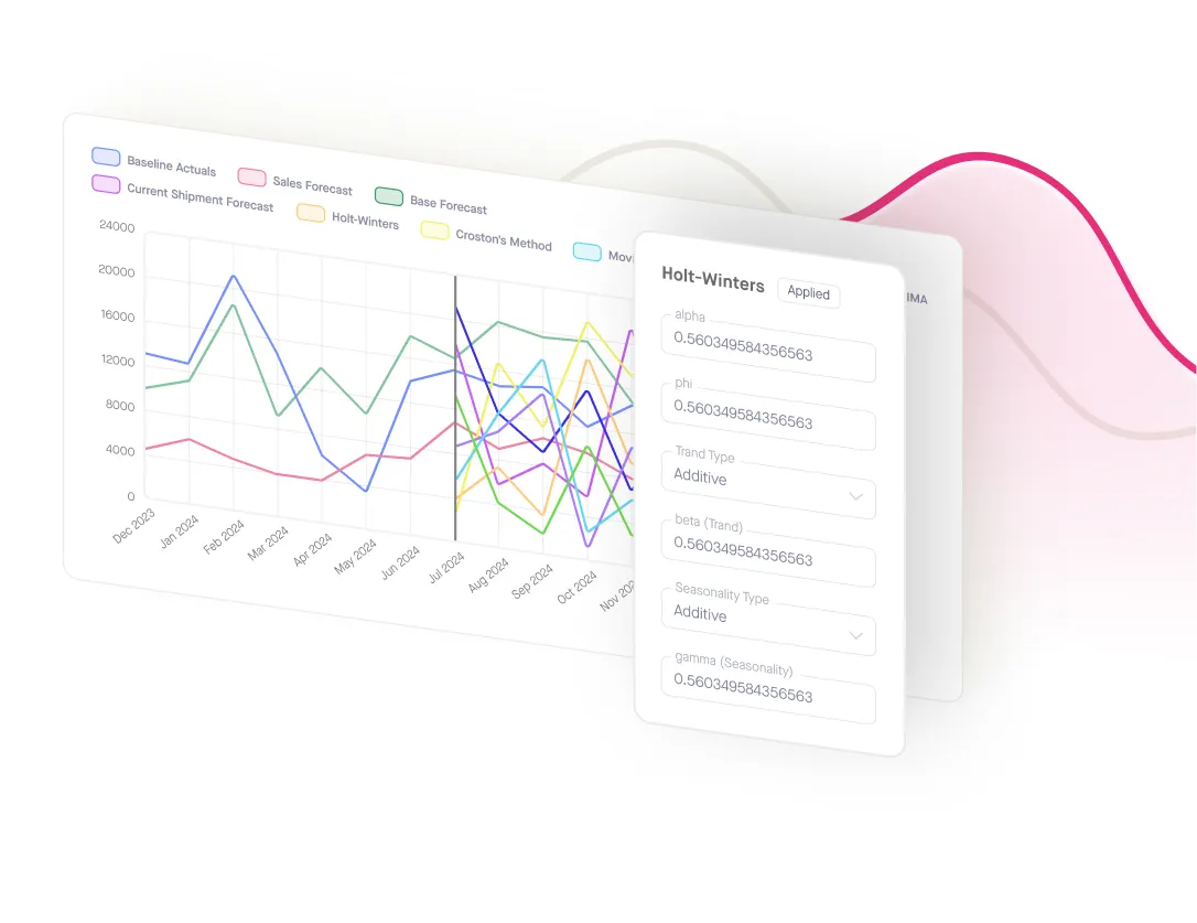 Dashboard showing multi-line sales forecast chart with Holt-Winters model settings panel.