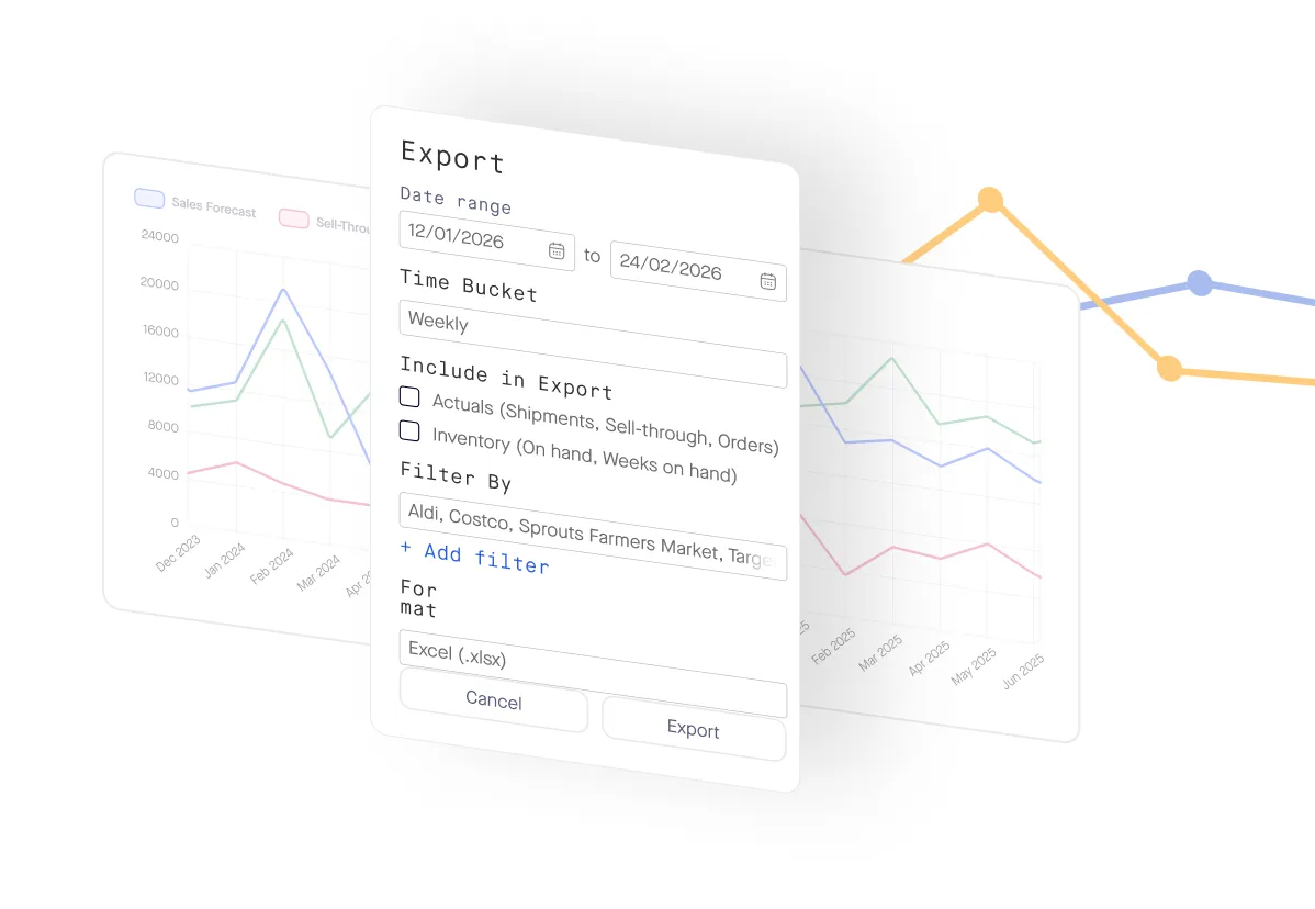 Export data menu over sales and inventory forecast charts with date range, filters, and format options.