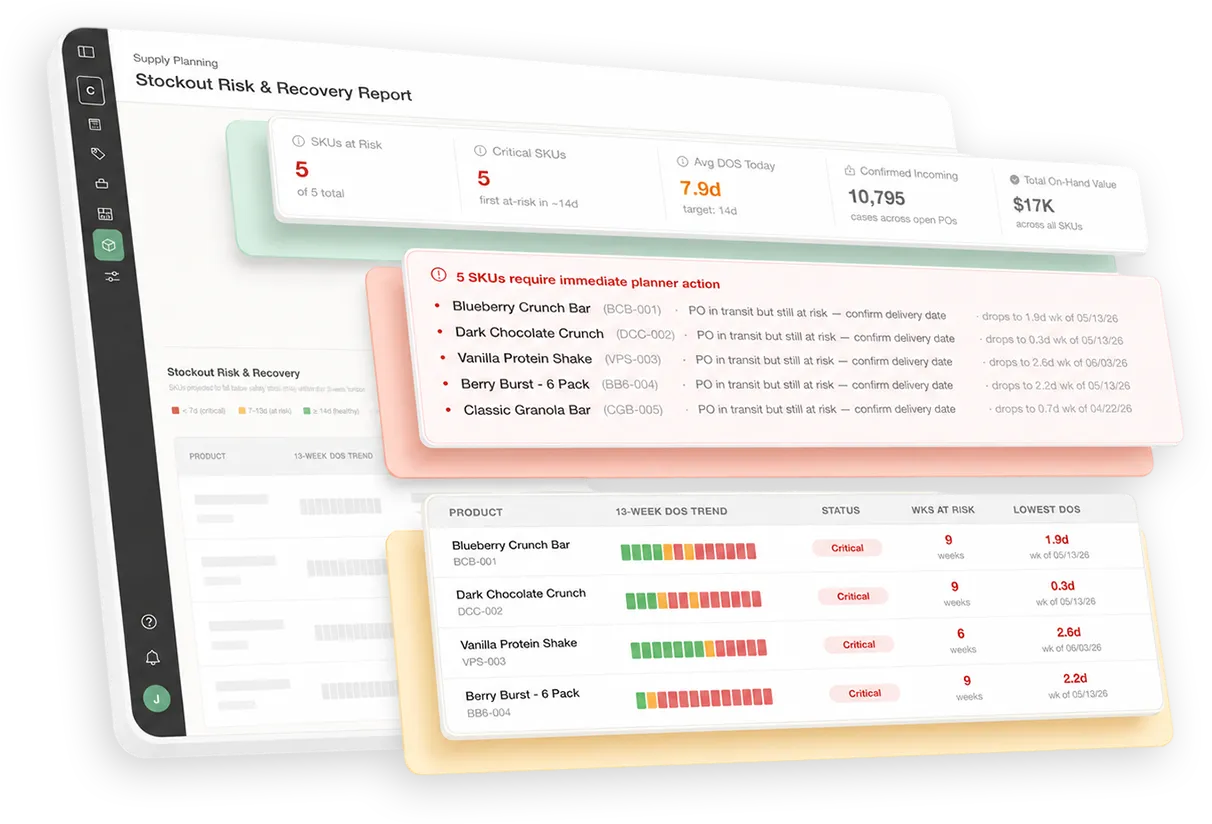 Supply planning report showing stockout risk, product status, weeks at risk, and delivery confirmation details.