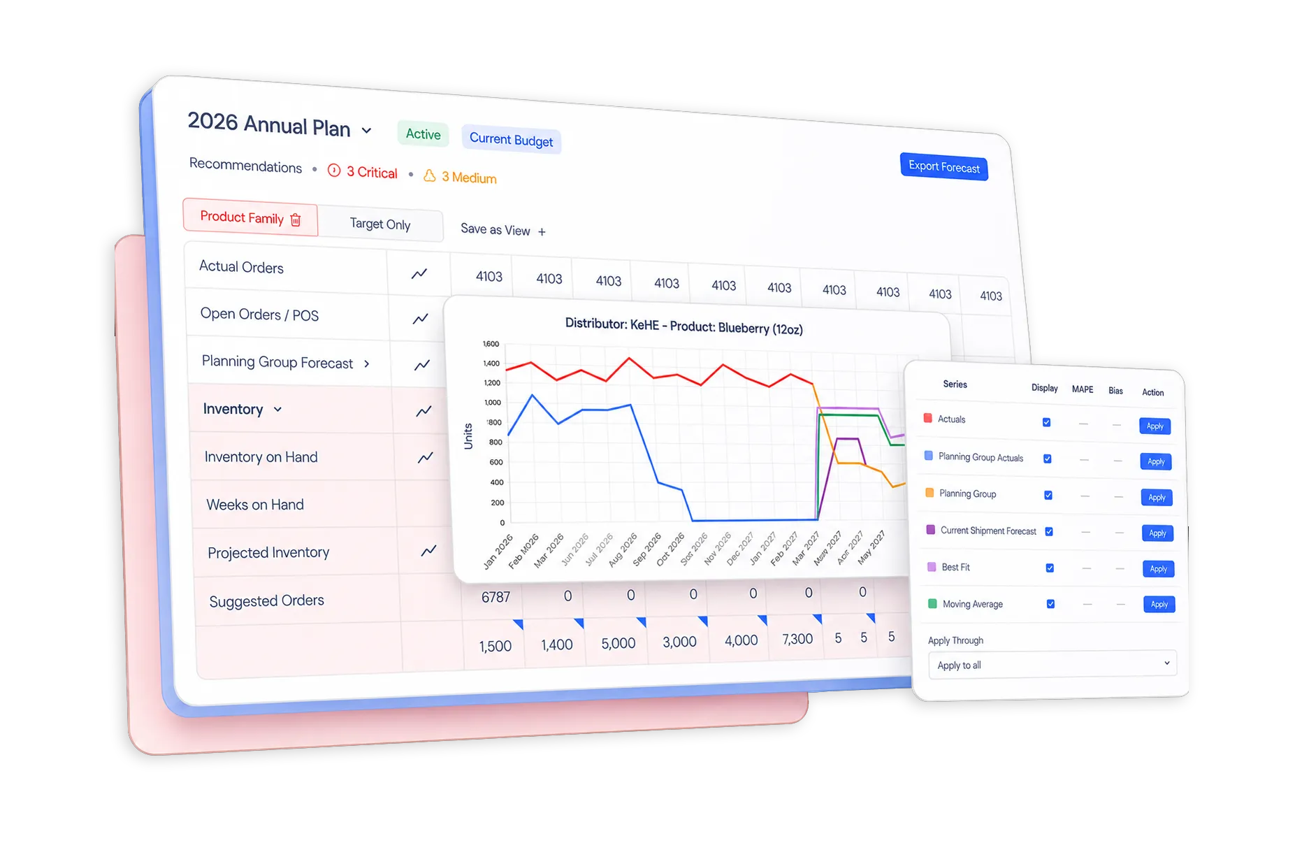 Dashboard showing 2026 annual plan with inventory, orders, and product forecast line chart for blueberry.