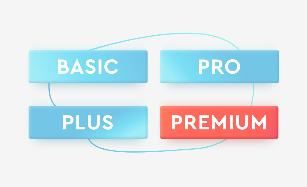 the available product plans - basic, pro, plus, premium