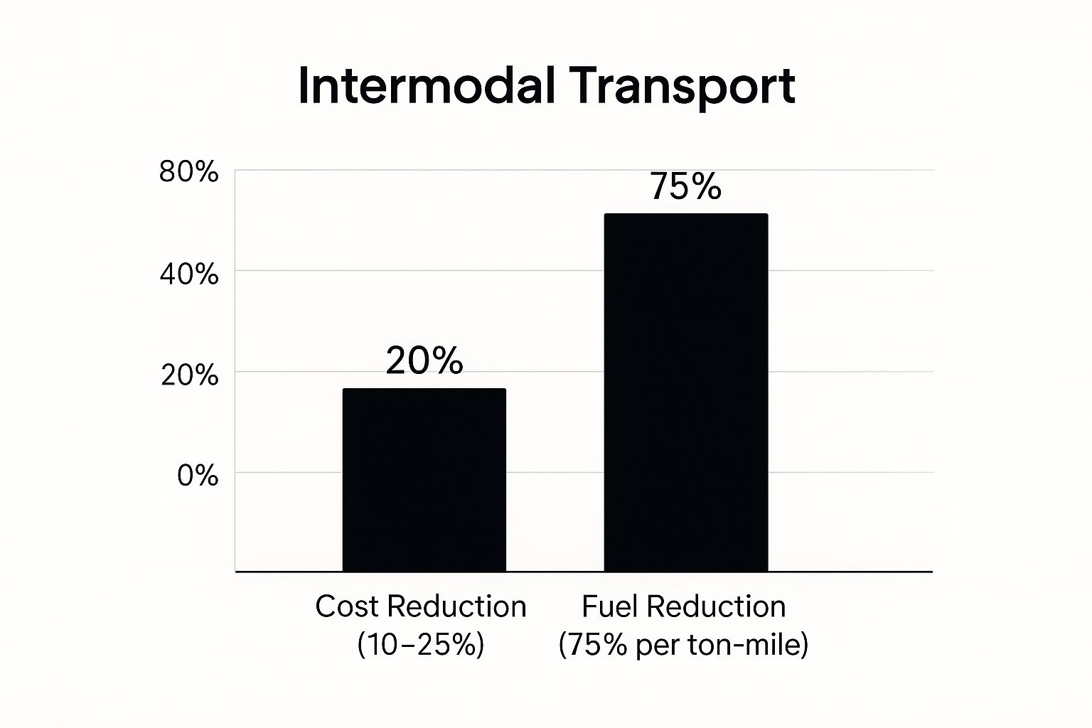 Infographic showing key data about 1. Cost-Effectiveness and Economic Efficiency