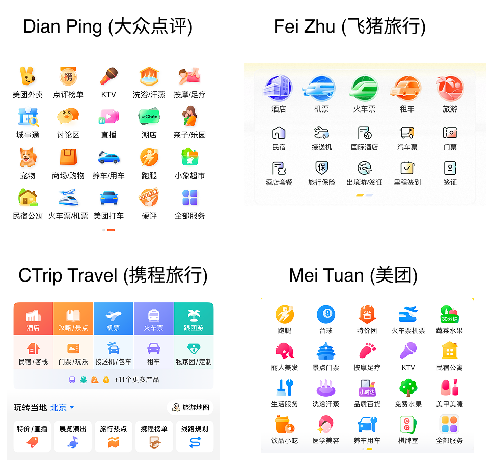 Four grids showing categorized service icons for Dian Ping, Fei Zhu, CTrip Travel, and Mei Tuan apps with labels in Chinese and English.