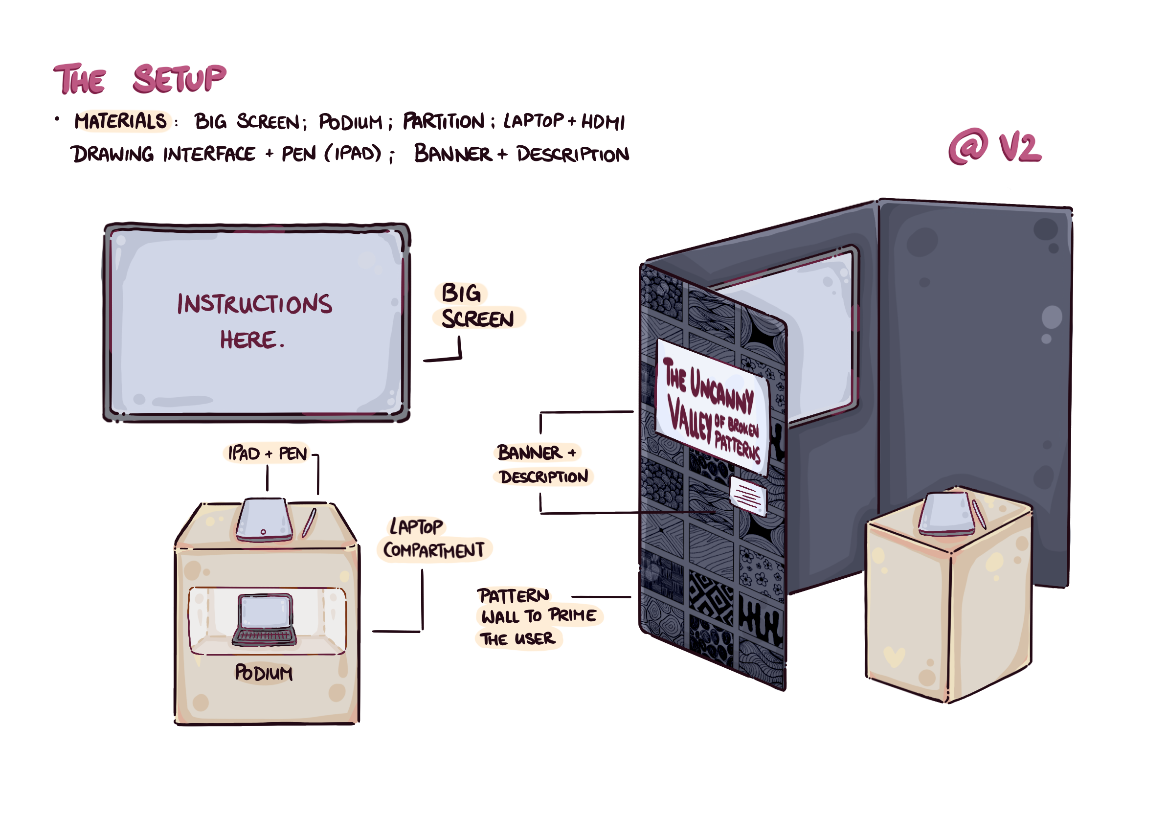 Illustration showing setup components including a big screen with instructions, a podium with a laptop compartment and iPad with pen, and a partition with a banner titled 'The Uncanny Valley of Broken Patterns' and a patterned wall.