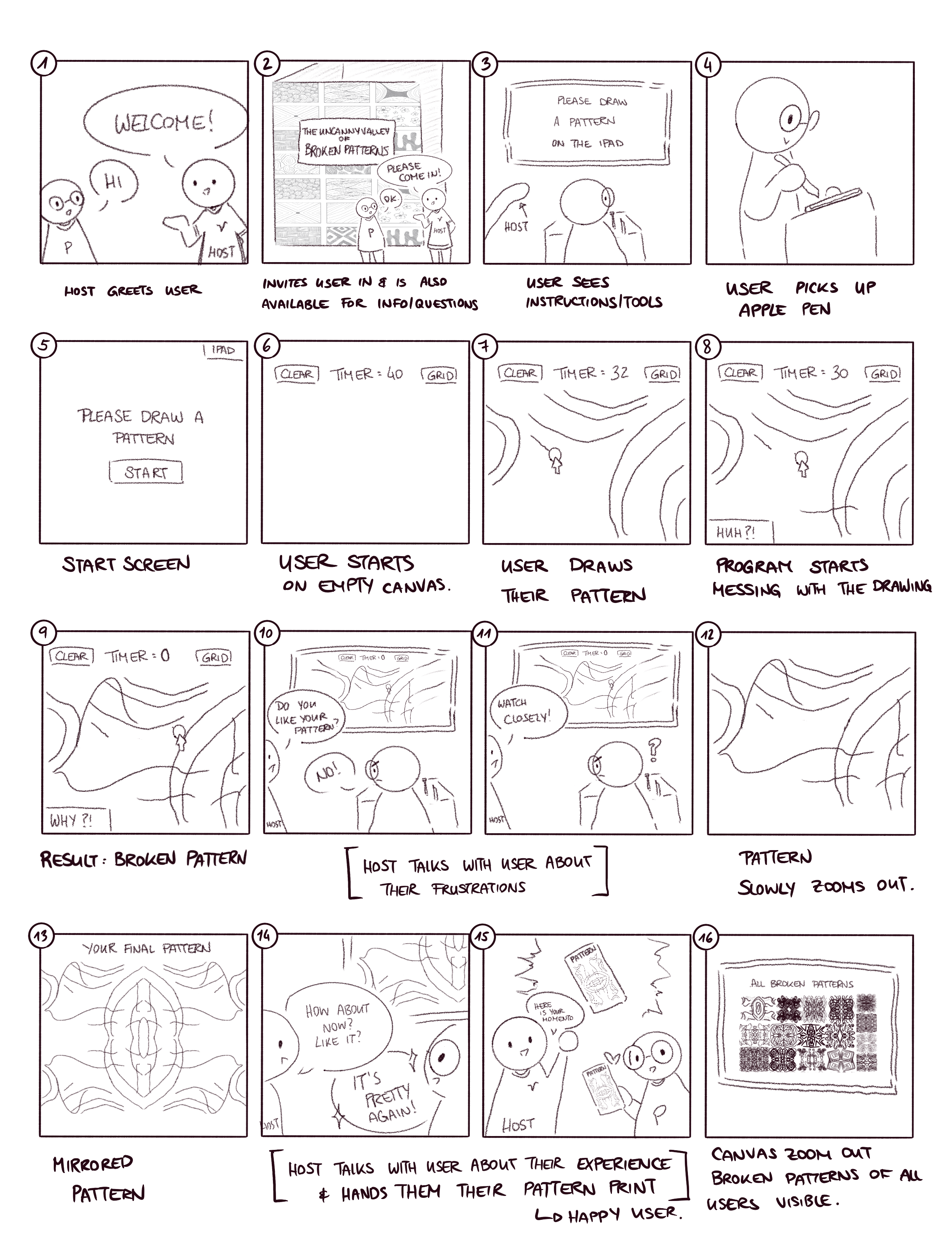 Comic strip illustrating a user journey of drawing a pattern on an iPad where the drawing gets distorted, the user expresses frustration, then the pattern is mirrored and the user receives a printed copy happily.
