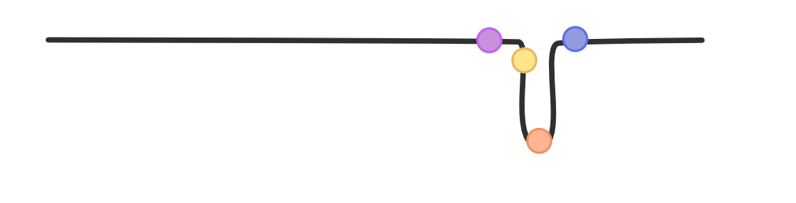 Graph illustrating the uncanny valley phenomenon on the x-axis and familiarity on the y-axis, showing a dip in comfort as patterns get broken.