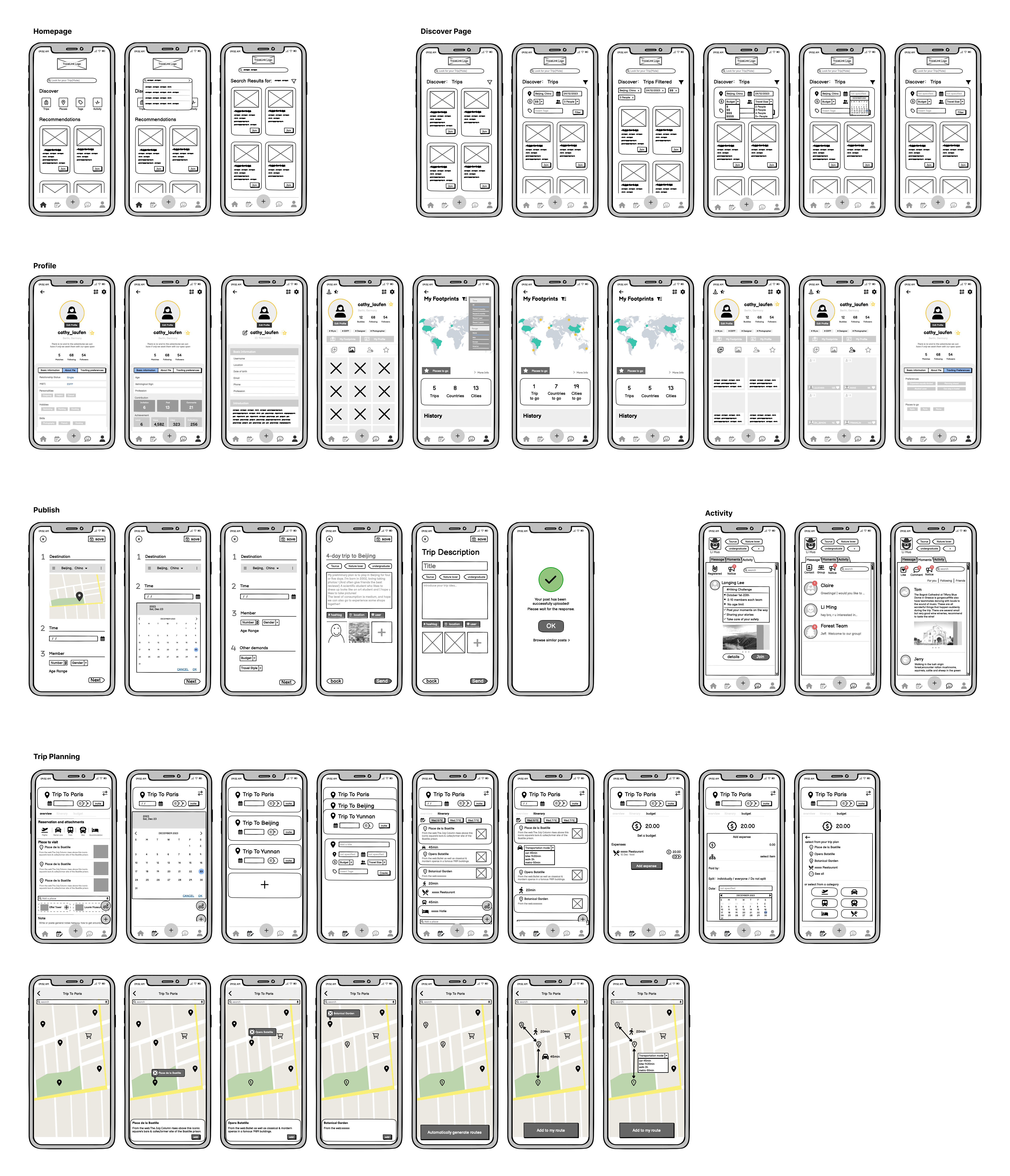 Wireframe mockups of a travel app interface showing homepage, discover page with trip filters, user profile with maps and stats, trip publishing forms, user activity feed, and detailed trip planning screens including maps and budgeting.